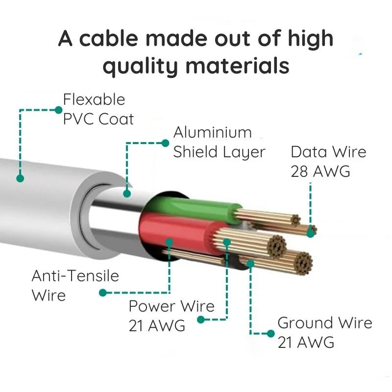 10ft Premium Micro USB Cable - Orthorun