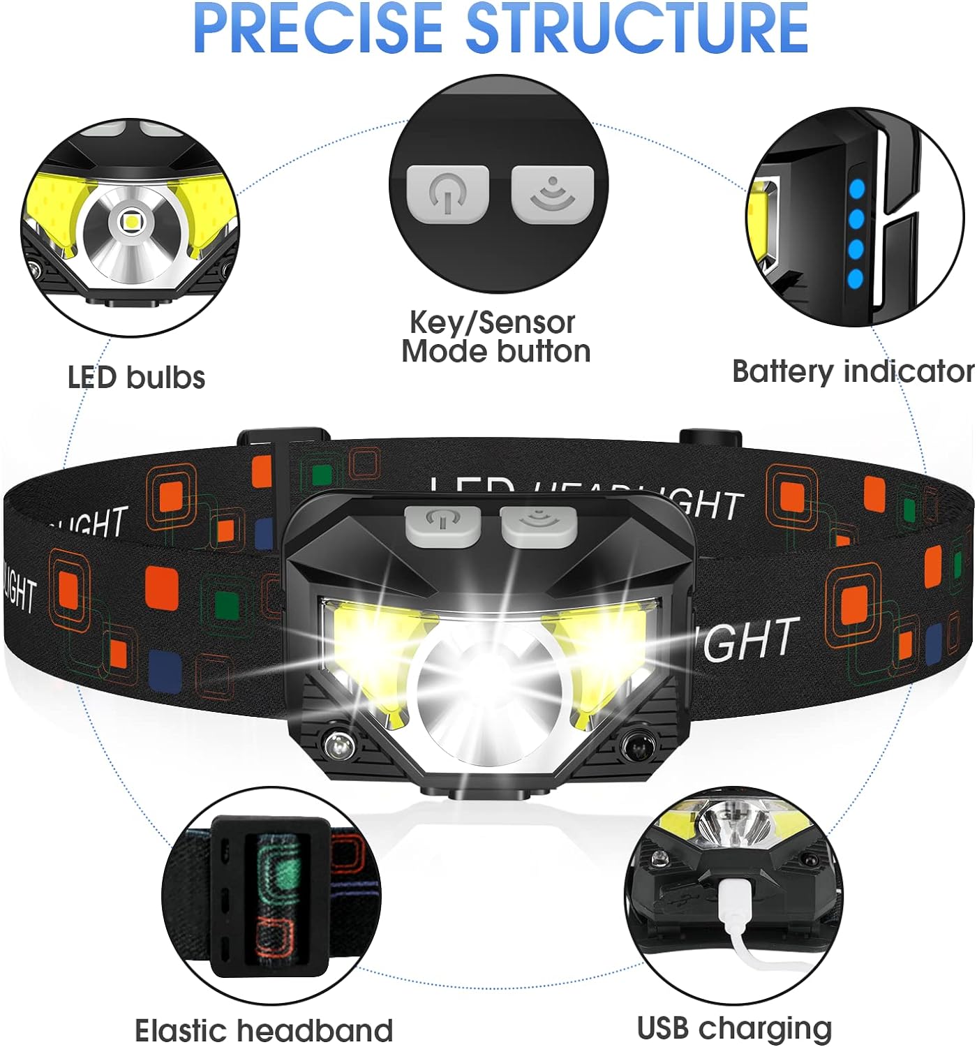2-Pack Ultra-Bright Led Rechargeable Headlamp Flashlight Waterproof And Motion Sensor - Orthorun