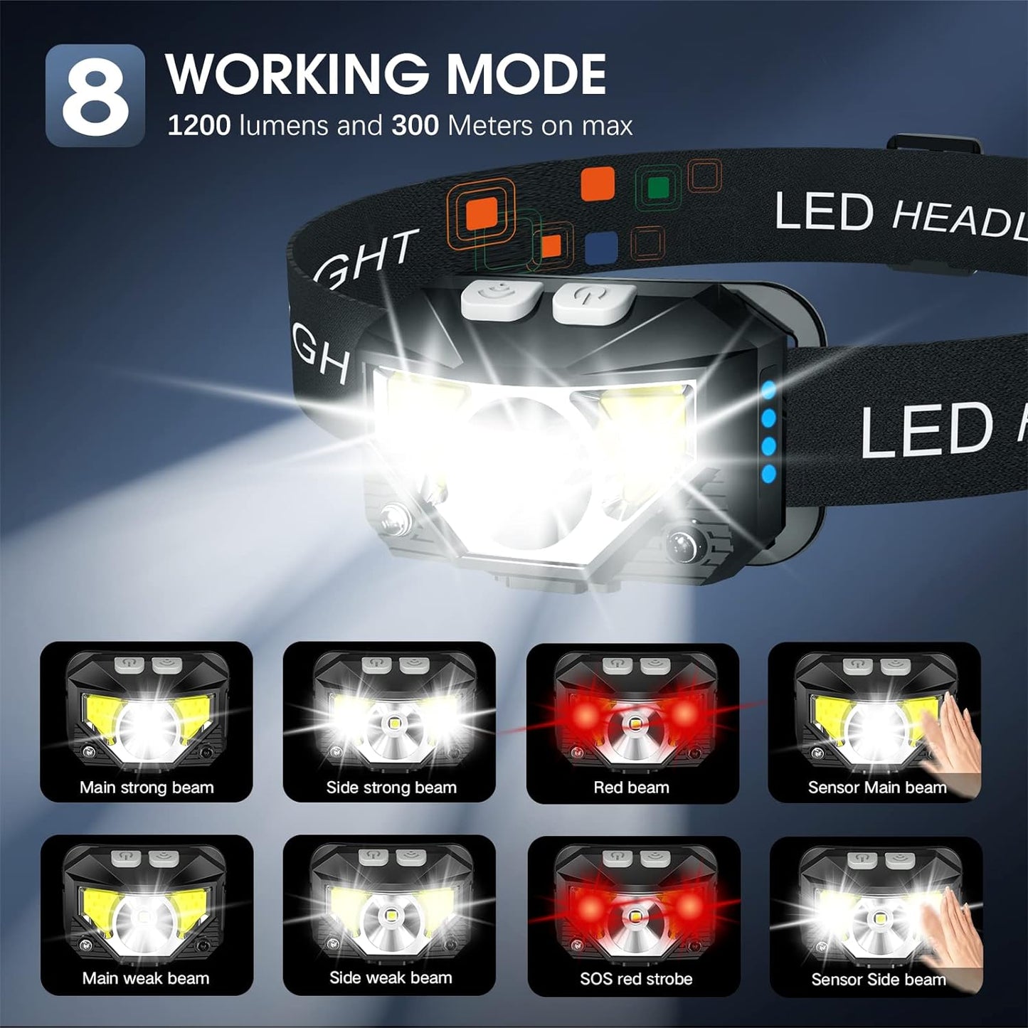 2-Pack Ultra-Bright Led Rechargeable Headlamp Flashlight Waterproof And Motion Sensor - Orthorun