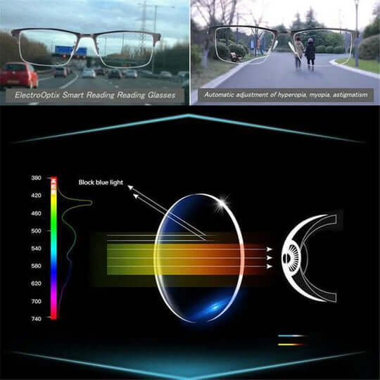 Orthorun| German Intelligent Progressive Glasses – No-Distraction Multifocal Reading Glasses for Clear Vision