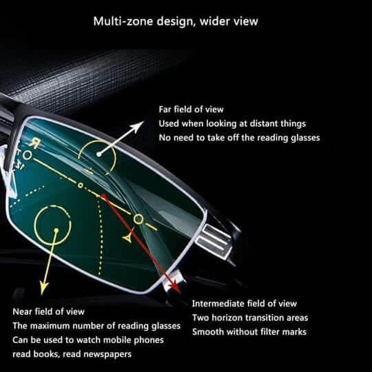 Orthorun| German Intelligent Progressive Glasses – No-Distraction Multifocal Reading Glasses for Clear Vision