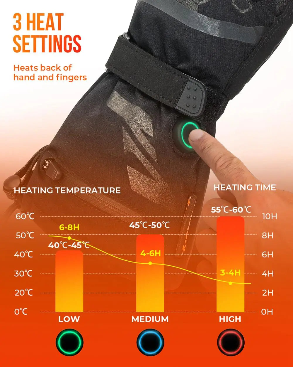 Orthorun | Thermal Heated Gloves - Waterproof Rechargeable Winter Gloves