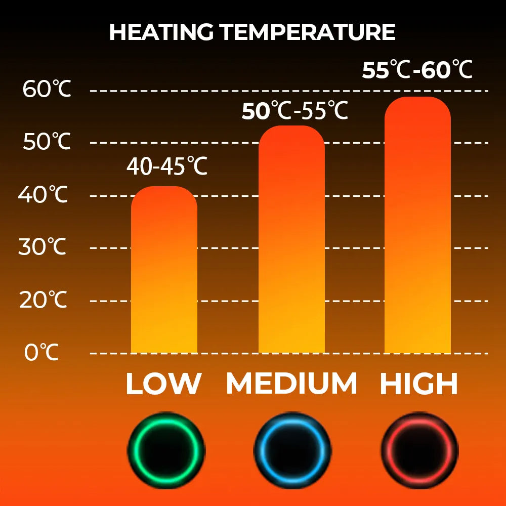 Orthorun | Thermal Heated Gloves - Waterproof Rechargeable Winter Gloves
