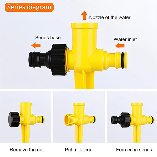 360 degree Garden Sprinklers - Orthorun