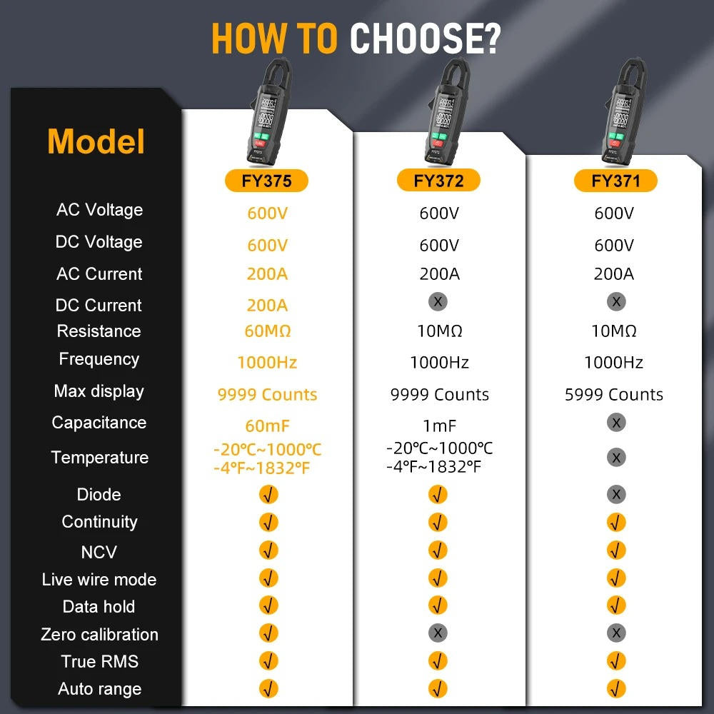 AC DC Clamp Electric Meter - Orthorun