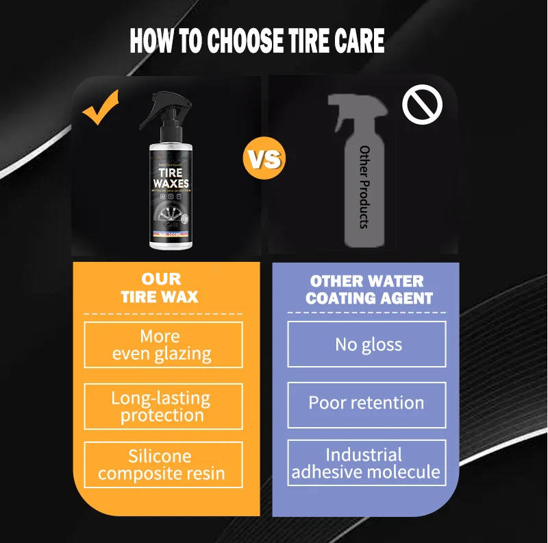 2 Set Tire Shine Spray - Orthorun