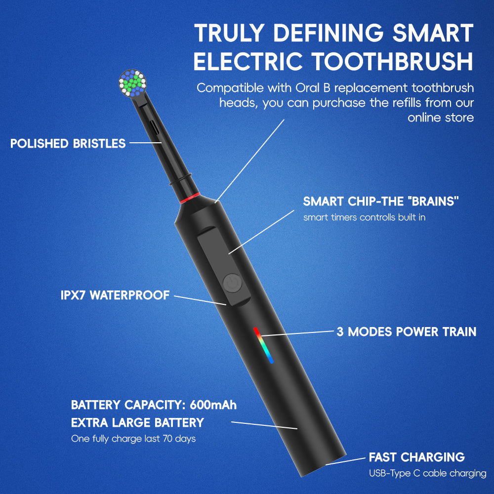 360 Rotating Toothbrush - Orthorun