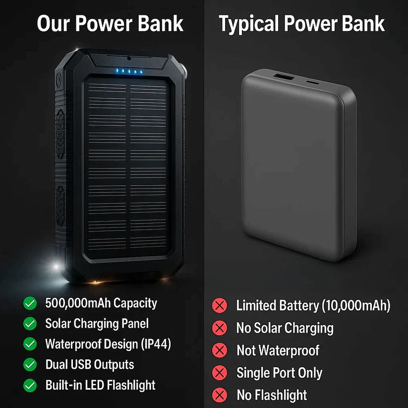 500000mAh Solar Charger Waterproof Power Bank External - Orthorun