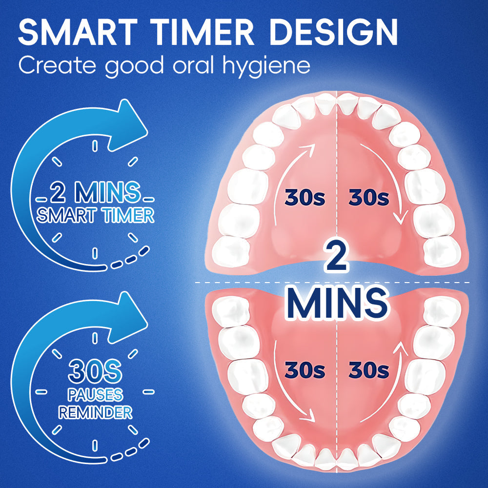 360 Rotating Toothbrush - Orthorun