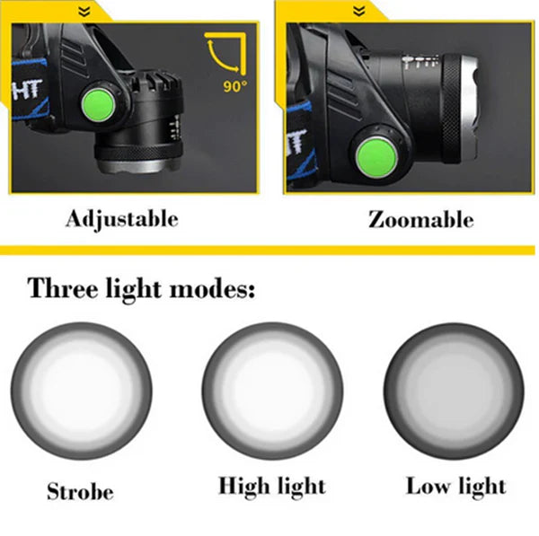 990000LM Rechargeable LED Headlamp Zoomable Torch Tactical Headlight Flashlight - Orthorun